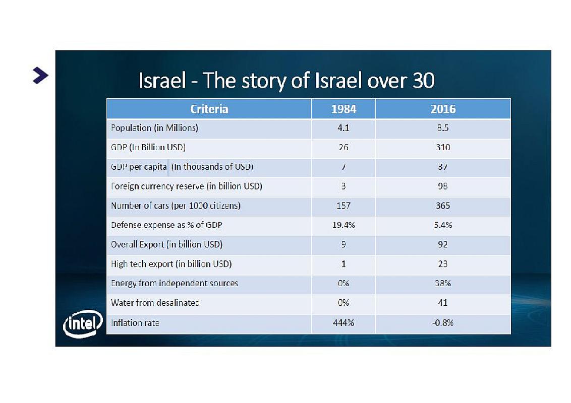 <cite></cite><data><small>VIAGGIO<br></small></data> 
Israele: il fenomeno Start-Up Nation