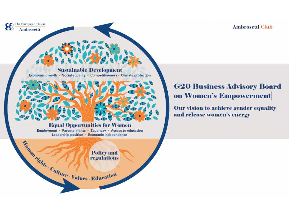 G20 Business Advisory Board on Women’s Empowerment