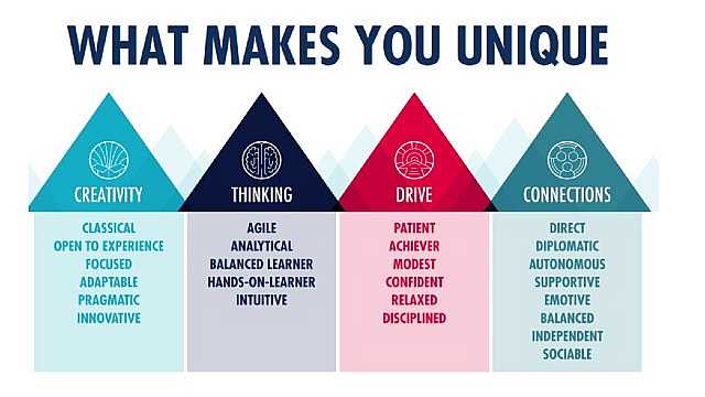 Crescere come persone