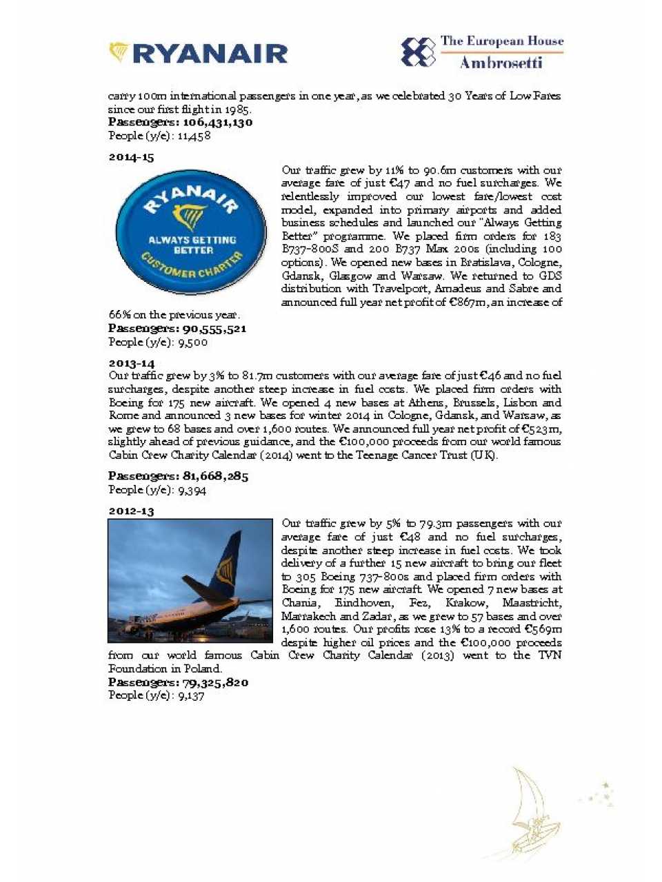 History of Ryanair