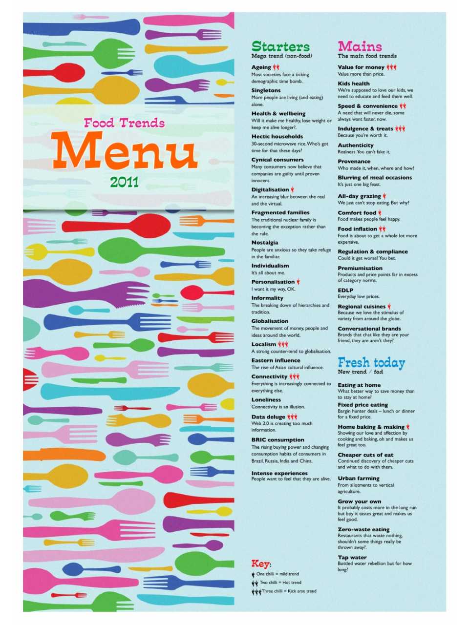 FOOD TRENDS MENU 2011
