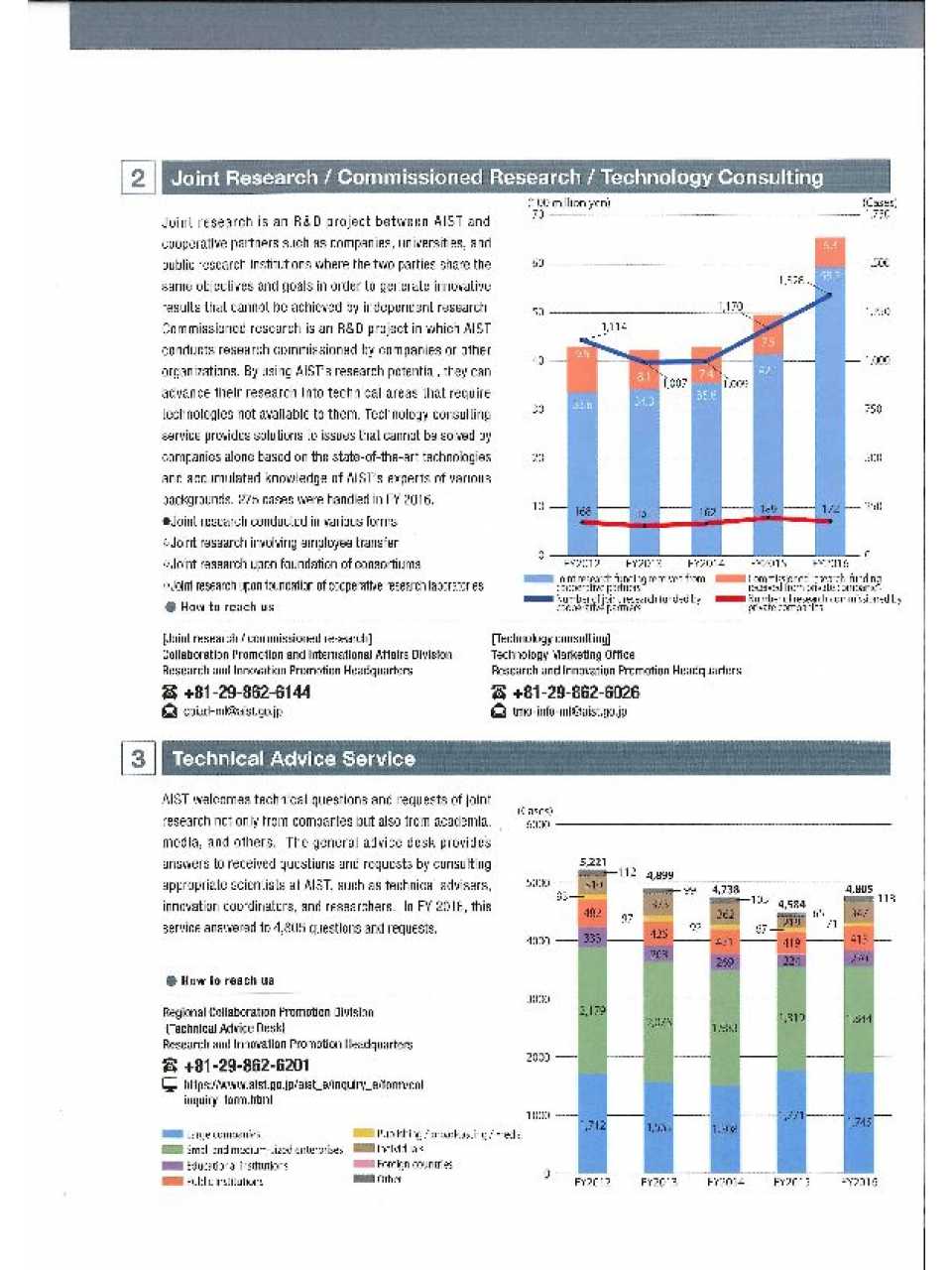 AIST Activities