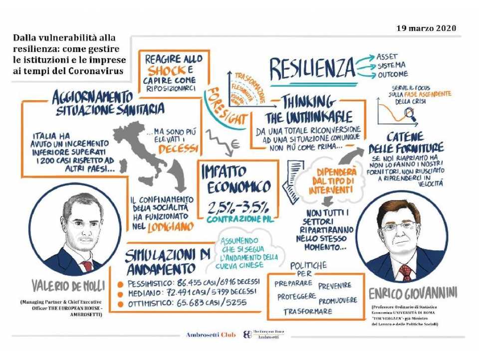 Dalla vulnerabilità alla resilienza: come gestire le istituzioni e le imprese ai tempi del Coronavirus