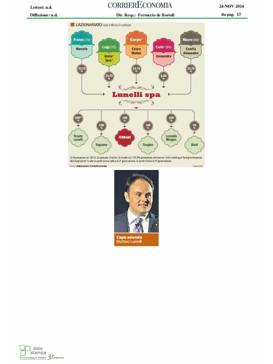 Ci siamo organizzati per creare un polo del vino