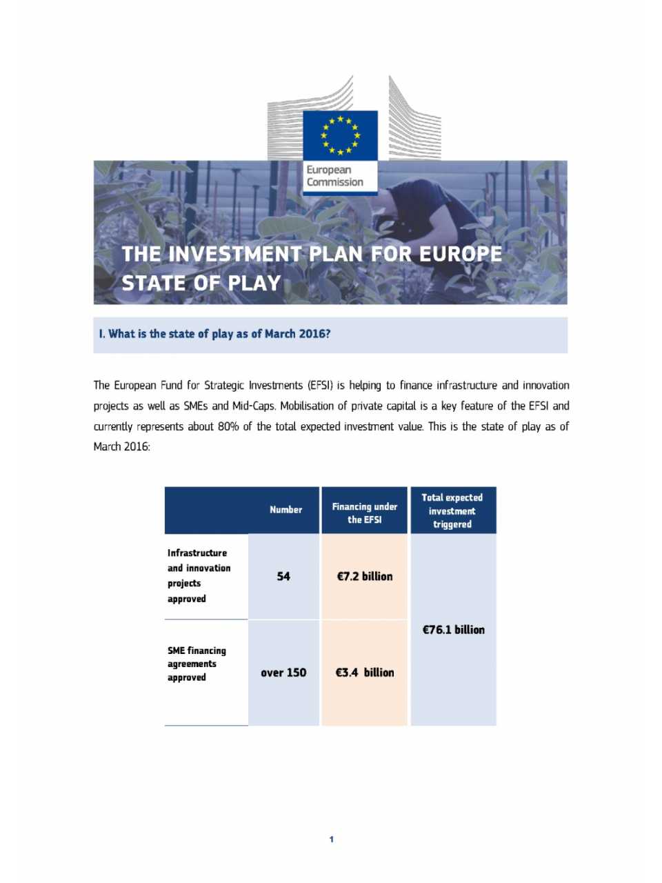 The investment plan for Europe state of play