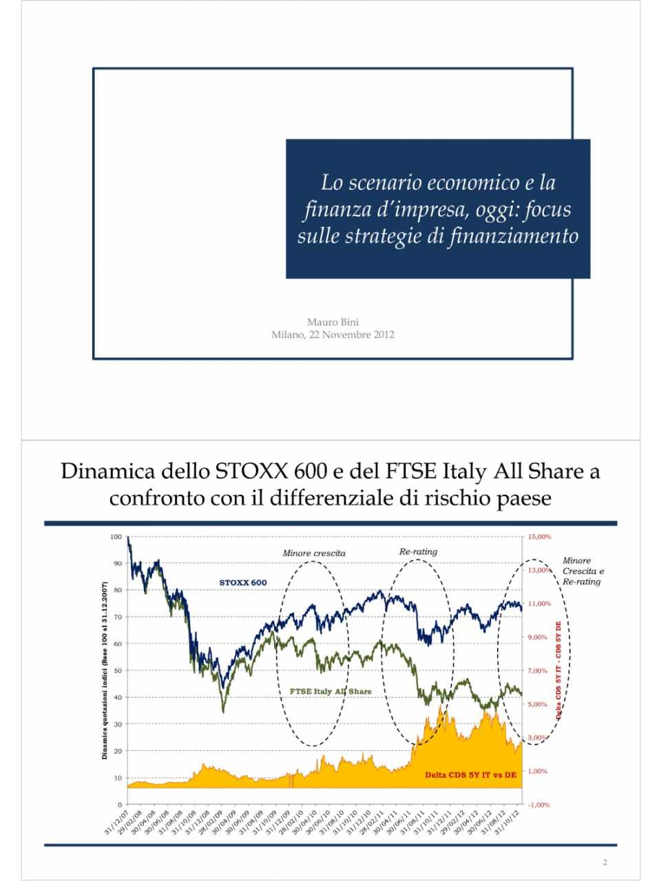 Presentazione Mauro Bini