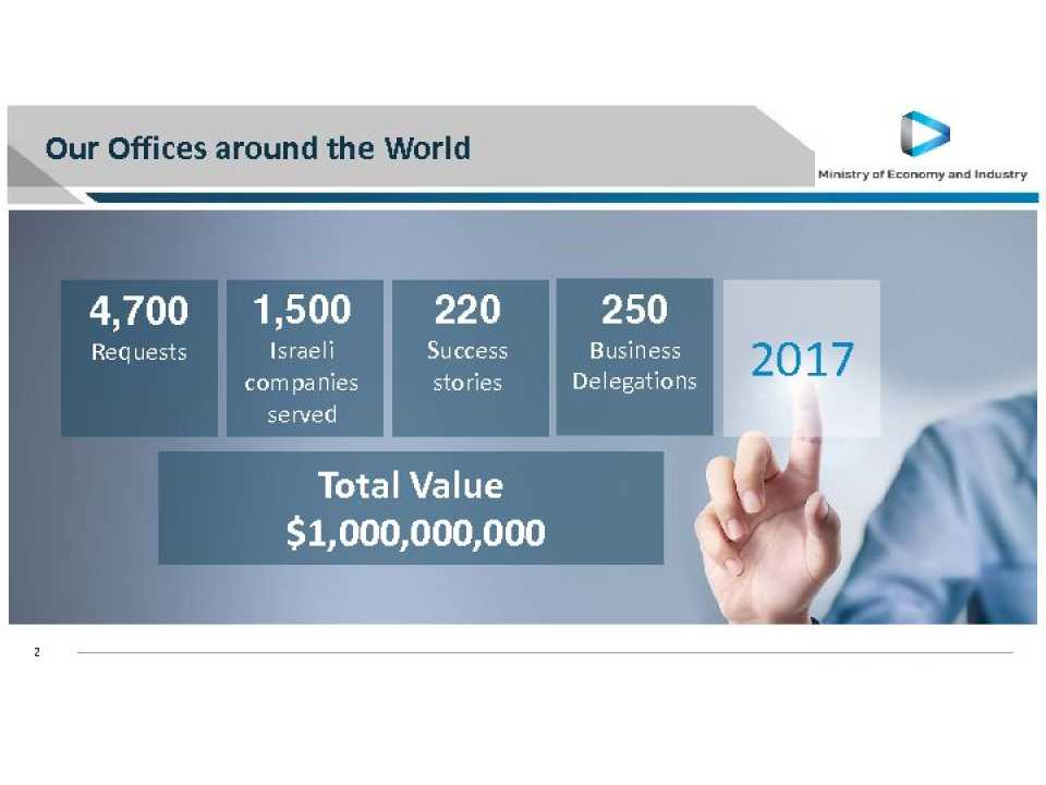 <cite></cite><data><small>VIAGGIO<br></small></data>
Israele: il fenomeno Start-Up Nation
