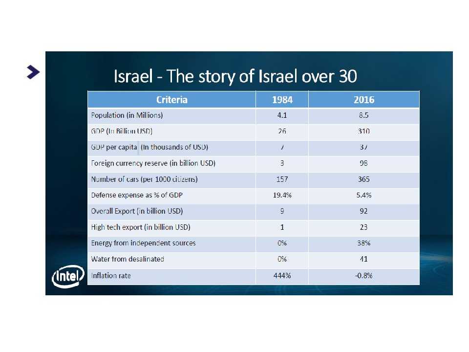 Presentazione di Israel Innovation Authority