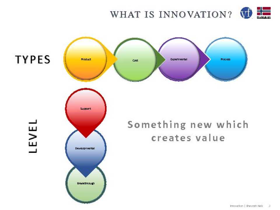 Innovation at Napapijri