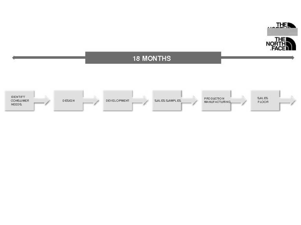 Product development & digital product creation