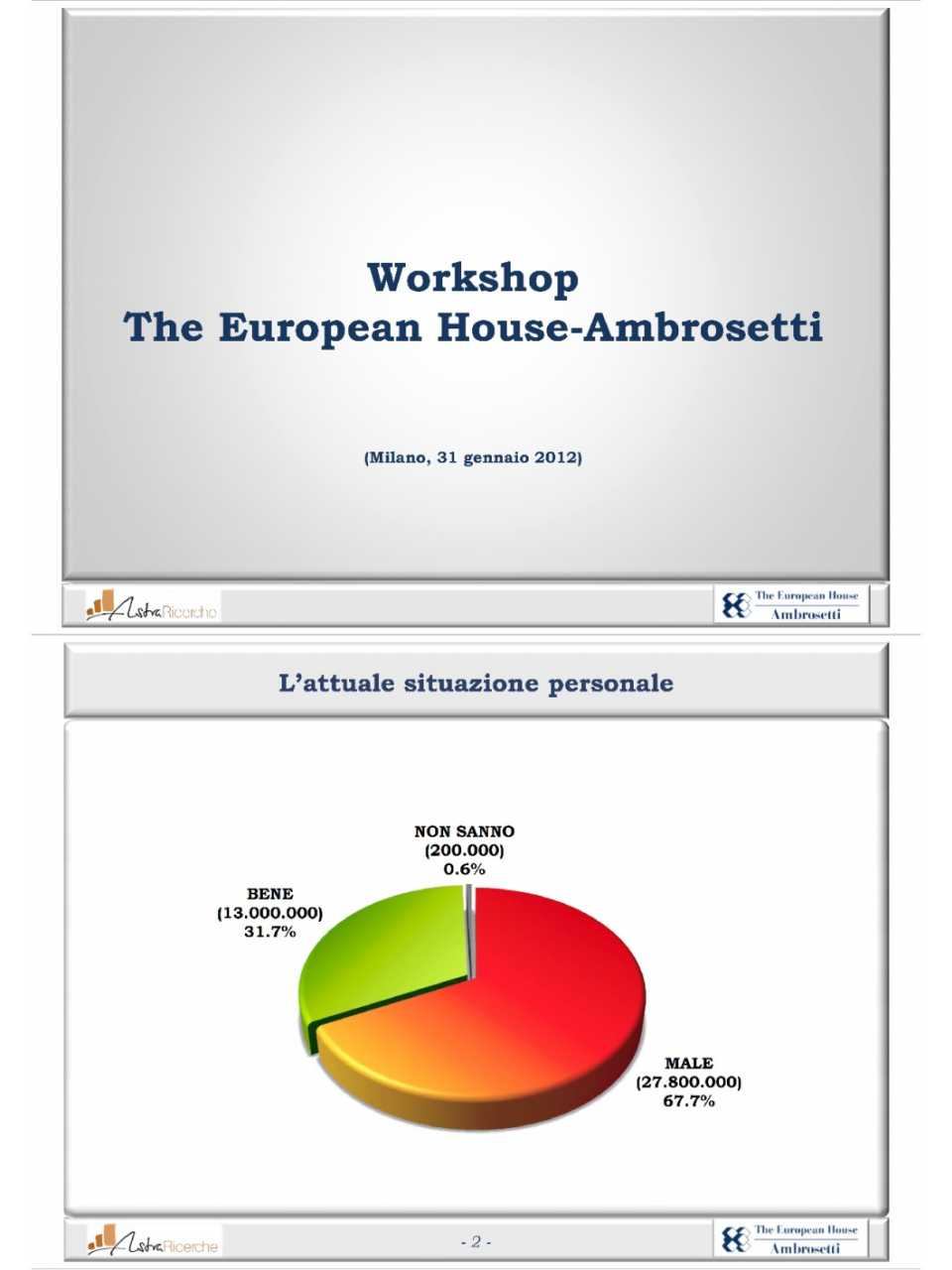 Presentazione di Enrico Finzi al Workshop Marketing 2012