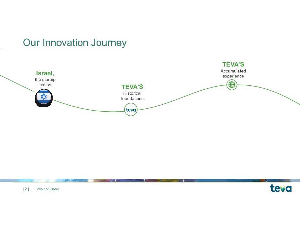 <cite></cite><data><small>VIAGGIO<br></small></data>
Israele: il fenomeno Start-Up Nation