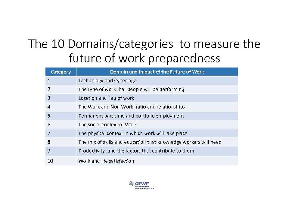 The Future of Work Readiness_Quiz Template