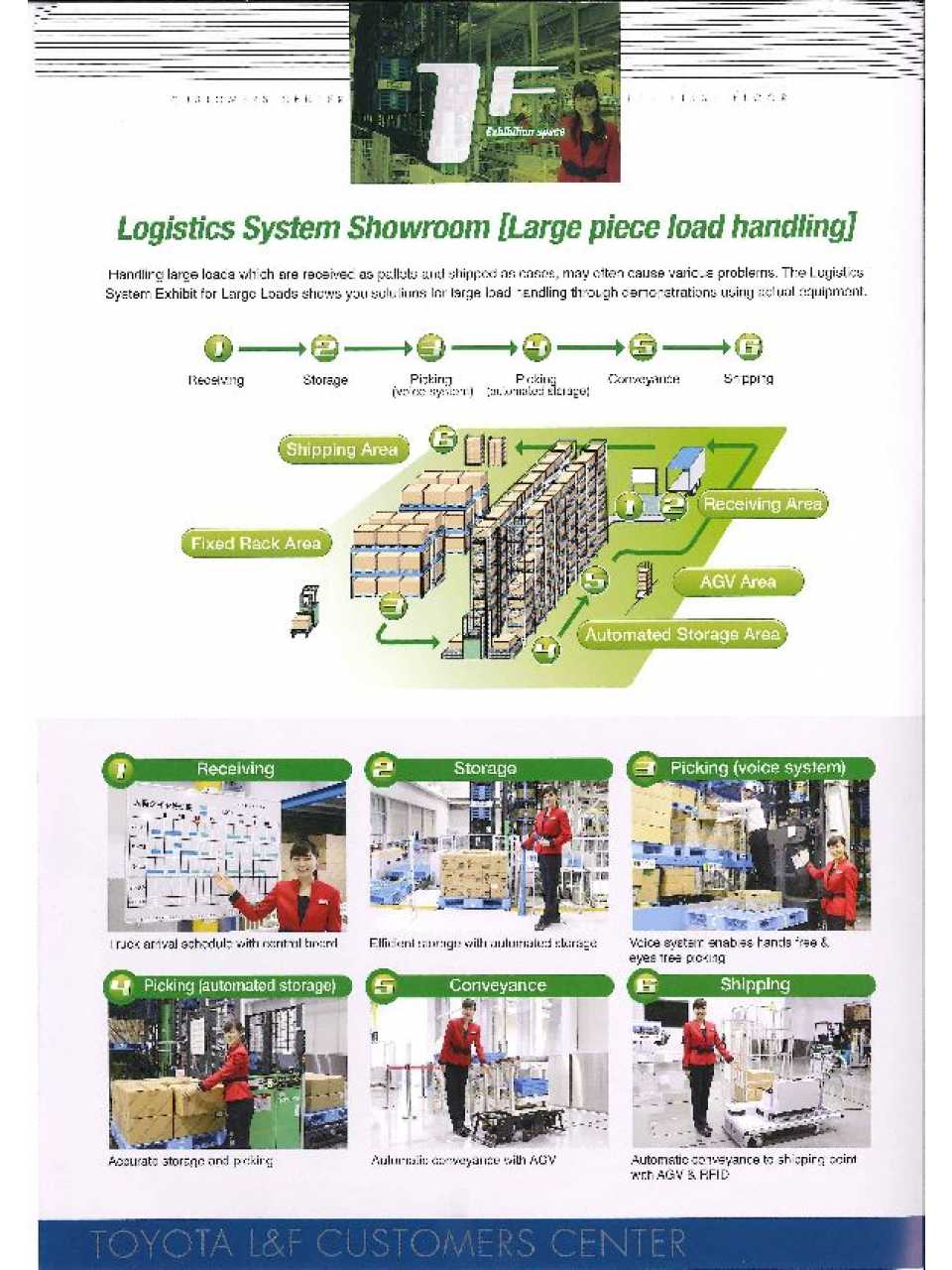 Toyota L&F - Your Source for Logistics Solution