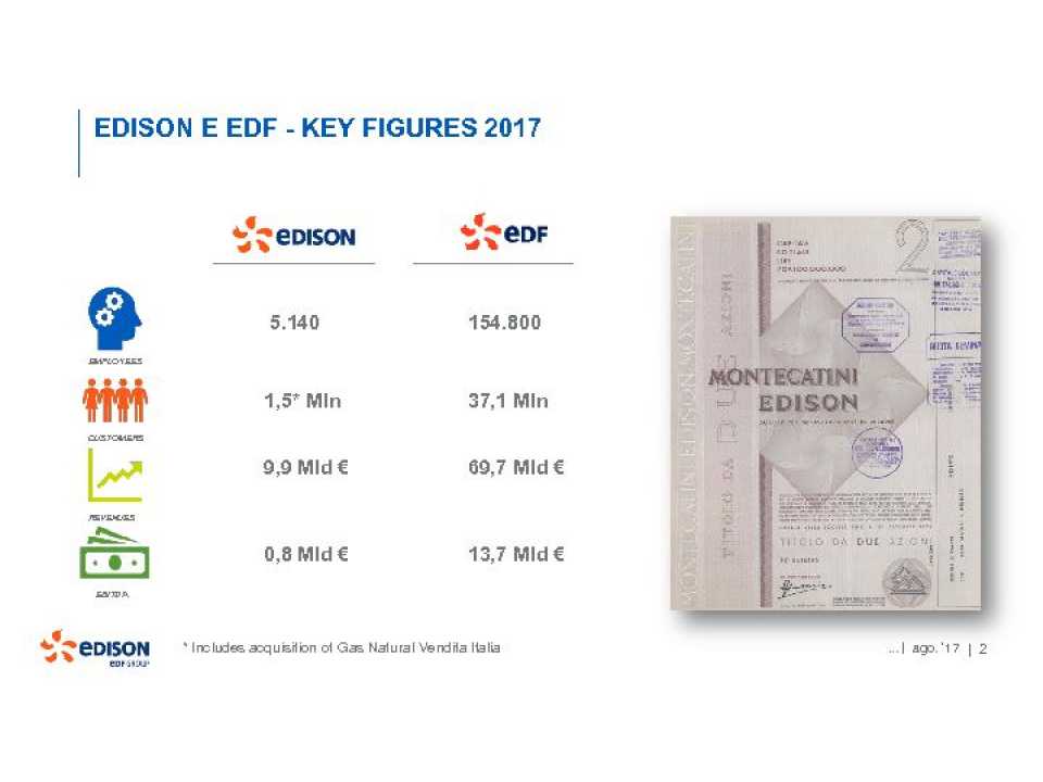 Presentazione di Alessandro Zunino - Edison