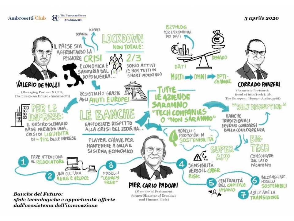Banche del Futuro: sfide tecnologiche e opportunità offerte dall'ecosistema dell'innovazione