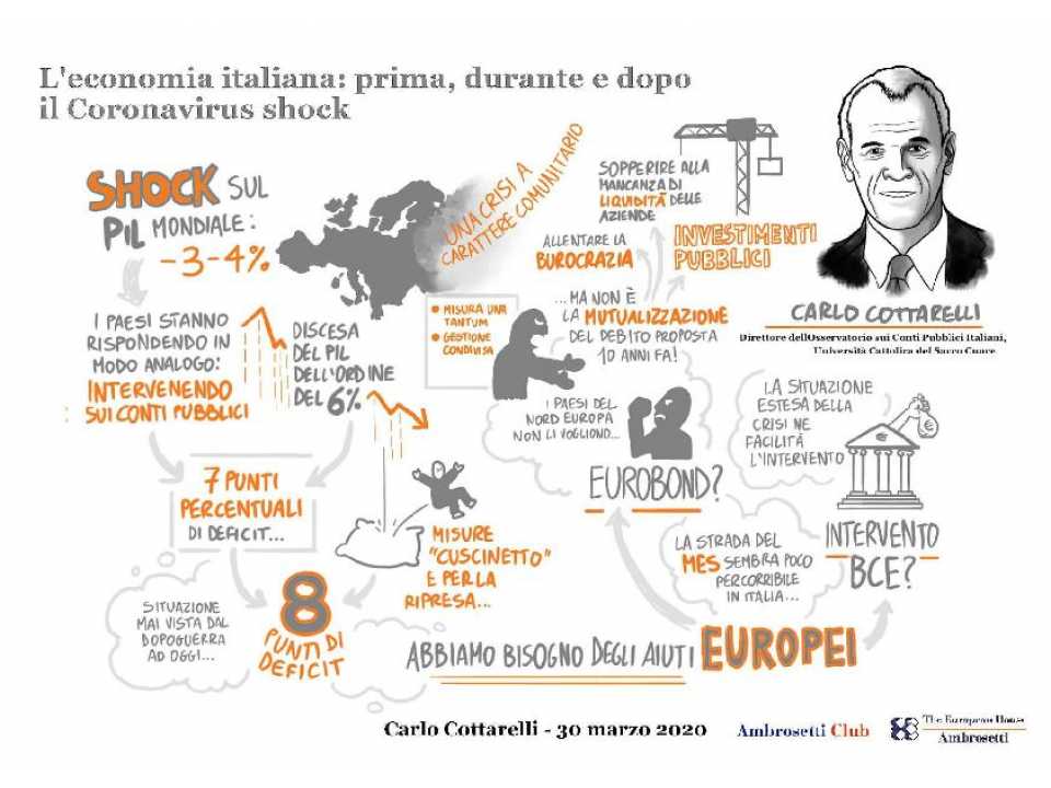 L'economia italiana: prima, durante e dopo il Coronavirus shock