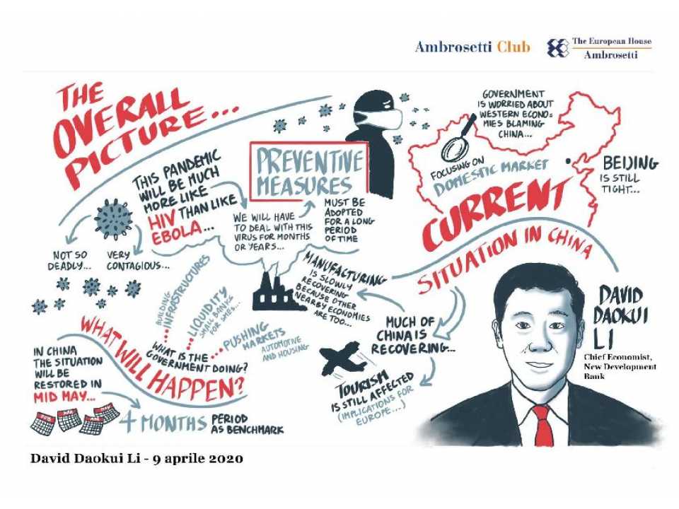 China 2020: the post-Coronavirus economic outlook