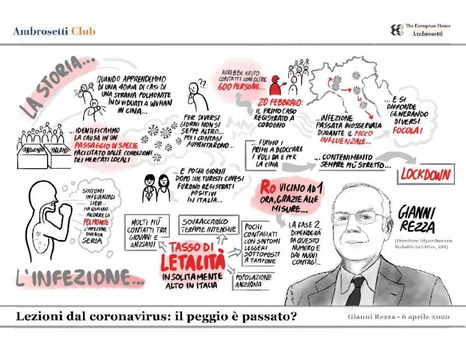 Lezioni dal coronavirus: il peggio è passato?