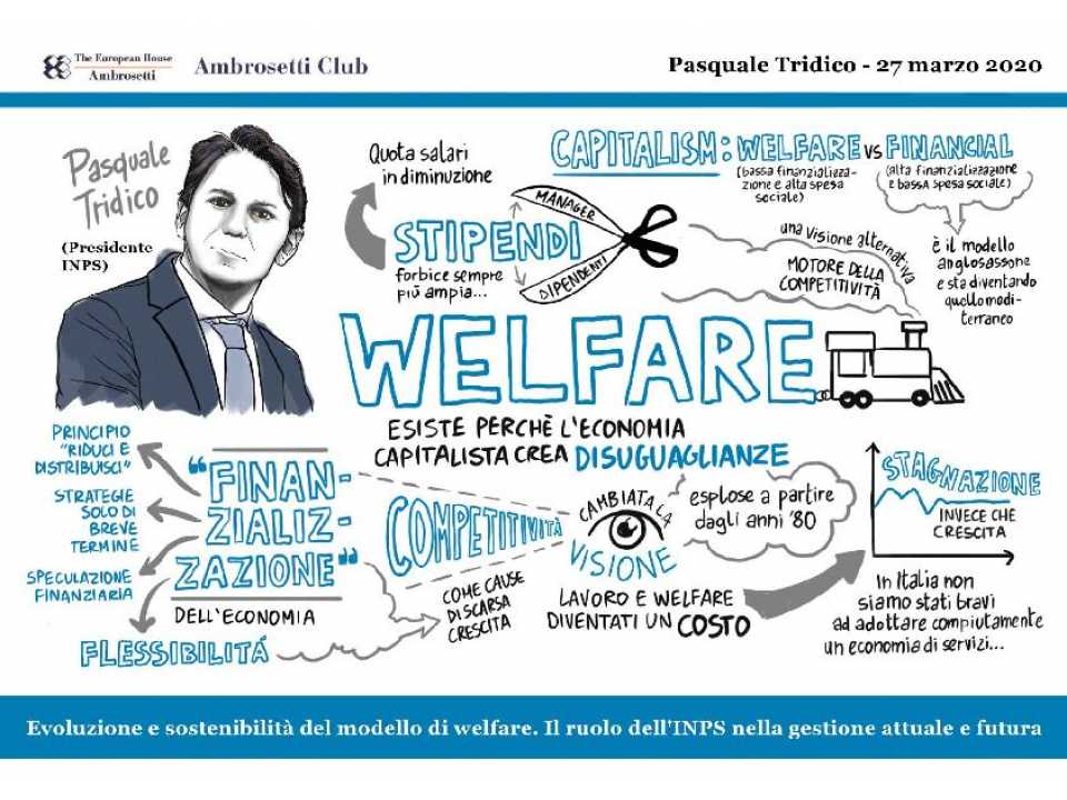 Evoluzione e sostenibilità del modello di welfare. Il ruolo dell’INPS nella gestione attuale e futura